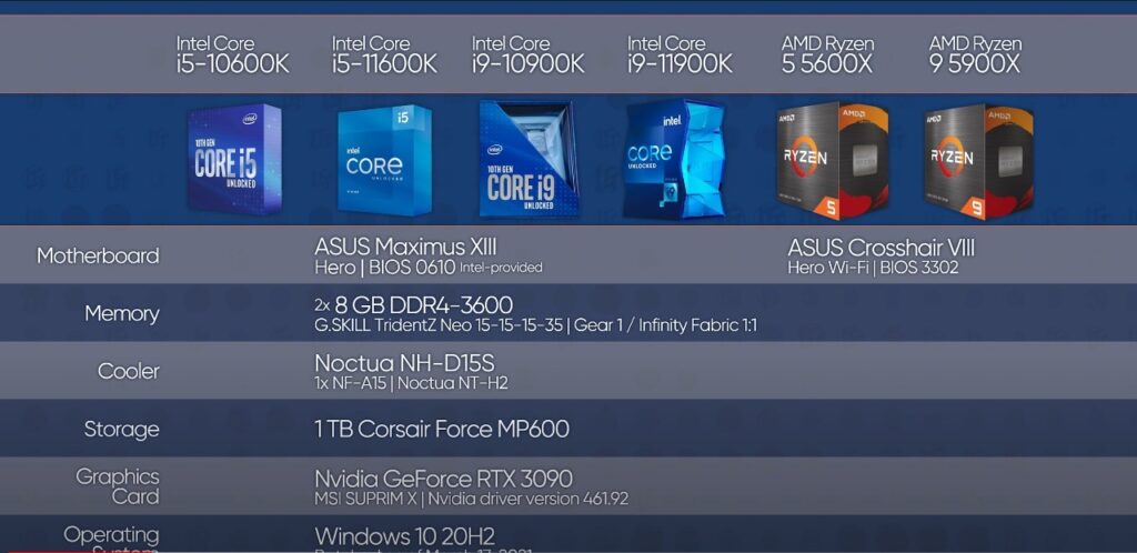 How far will Intel GO intel